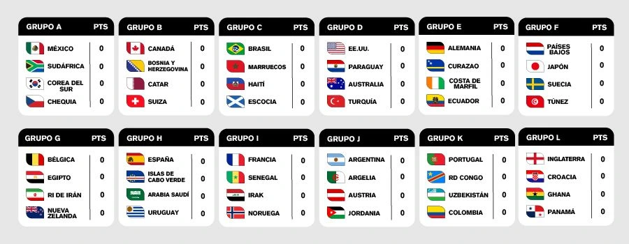 Countries World Cup